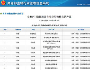 中國(guó)日用品市場(chǎng)迎來(lái)新變革 安利調(diào)整直銷(xiāo)產(chǎn)品陣容，新增27款日用百貨