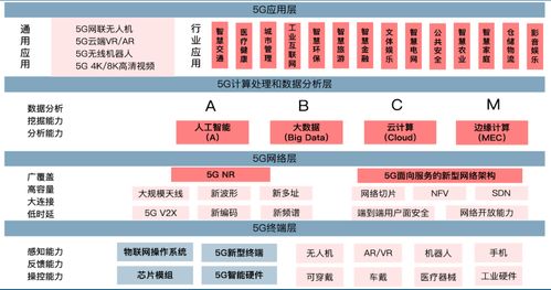 新基建中的5G機遇 信息系統集成服務的產業變革與創新