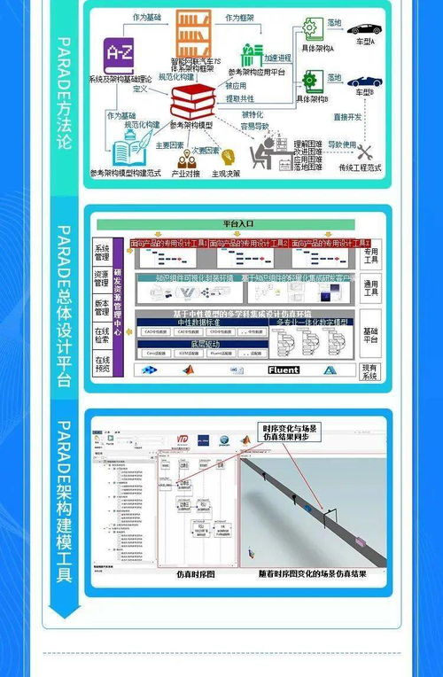 一圖讀懂智能網聯汽車信息物理系統參考架構2.0 信息系統集成服務詳解